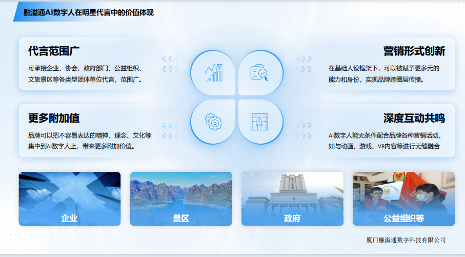厦门融溢通数字科技有限公司